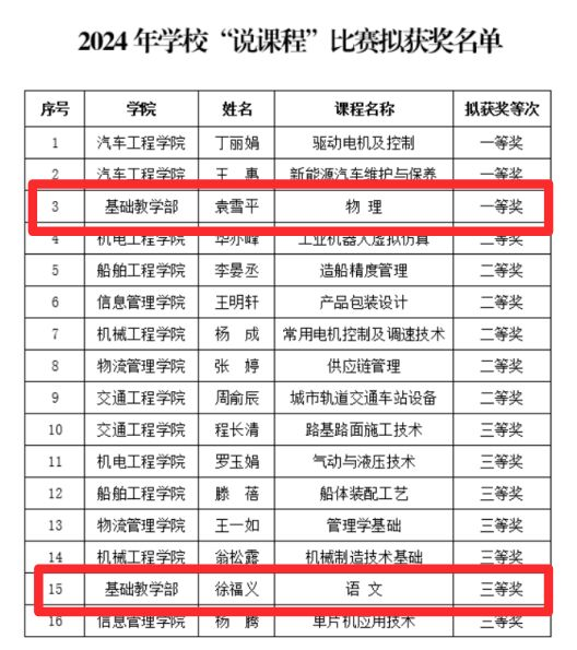 喜报!基础教学部在学校“说课程”比赛中取得佳绩