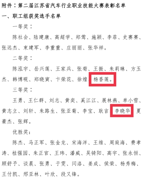喜报——汽车工程学院两位老师获得江苏省汽车行业职业技能大赛表彰