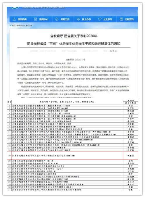 喜报!信息管理学院161612班喜获省 “先进班集体”荣誉称号